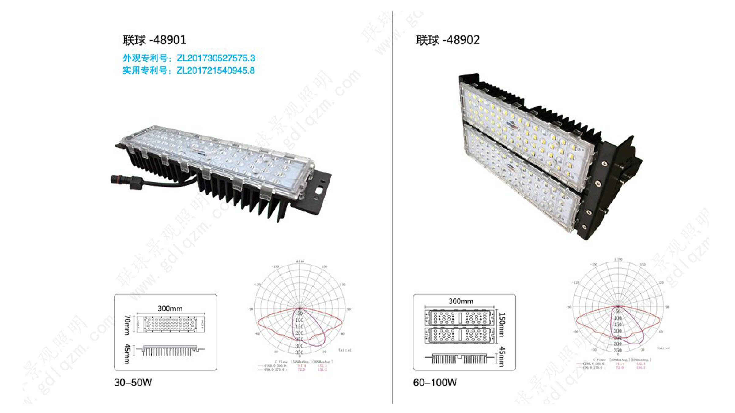 LED路燈具/模組廠家